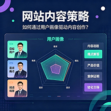晋中建站-网站内容策略：如何通过用户画像驱动内容创作？