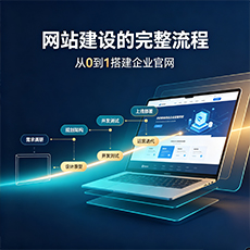 榆社建站-网站建设的完整流程：从0到1搭建企业官网