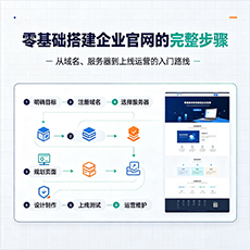晋中建站-零基础搭建企业官网的完整步骤
